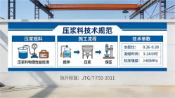 淇滨本地工厂讲解：说一遍公路压浆料和铁路压浆料的区别