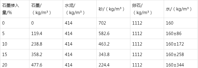 淇滨防静电水泥砂浆怎么做(附配比及施工方法)